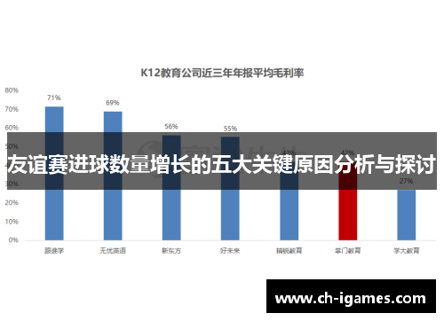 友谊赛进球数量增长的五大关键原因分析与探讨