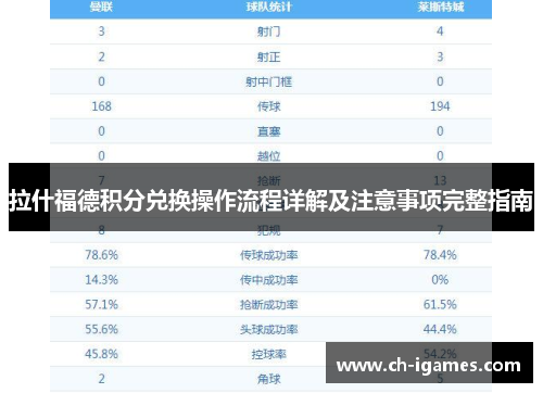 拉什福德积分兑换操作流程详解及注意事项完整指南