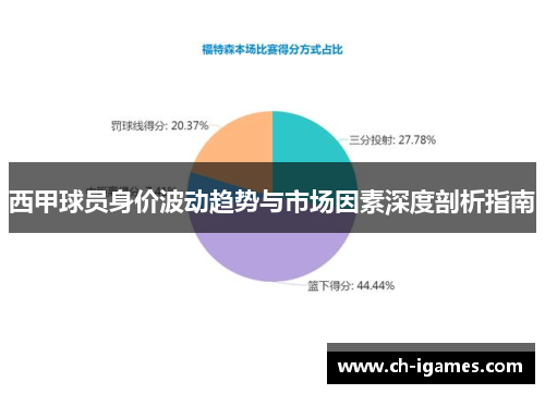 西甲球员身价波动趋势与市场因素深度剖析指南