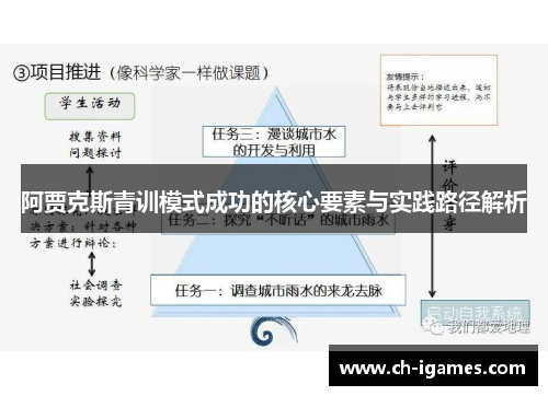 阿贾克斯青训模式成功的核心要素与实践路径解析