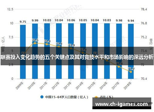 联赛投入变化趋势的五个关键点及其对竞技水平和市场影响的深远分析 联赛投入变化趋势的五个关键点及其对竞技水平和市场影响的深远分析