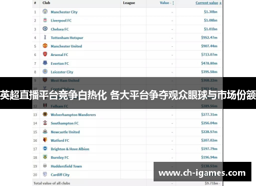 英超直播平台竞争白热化 各大平台争夺观众眼球与市场份额 英超直播平台竞争白热化 各大平台争夺观众眼球与市场份额