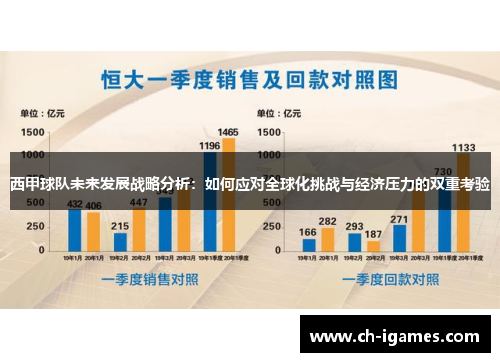 西甲球队未来发展战略分析:如何应对全球化挑战与经济压力的双重考验 西甲球队未来发展战略分析:如何应对全球化挑战与经济压力的双重考验