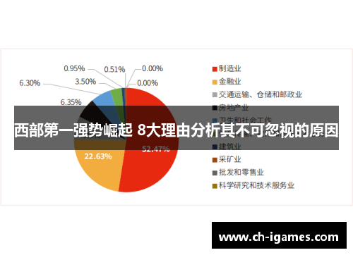 西部第一强势崛起 8大理由分析其不可忽视的原因 西部第一强势崛起 8大理由分析其不可忽视的原因