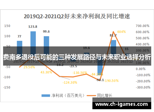 费南多退役后可能的三种发展路径与未来职业选择分析 费南多退役后可能的三种发展路径与未来职业选择分析