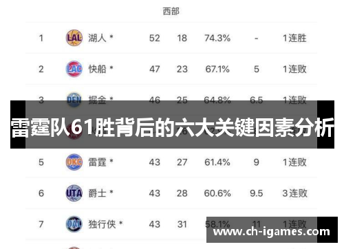 雷霆队61胜背后的六大关键因素分析